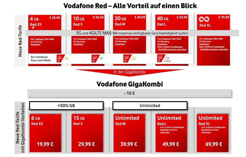 Vertragsverlängerung Vodafone Tipps Vertragsverlängerung Vodafone Tipps