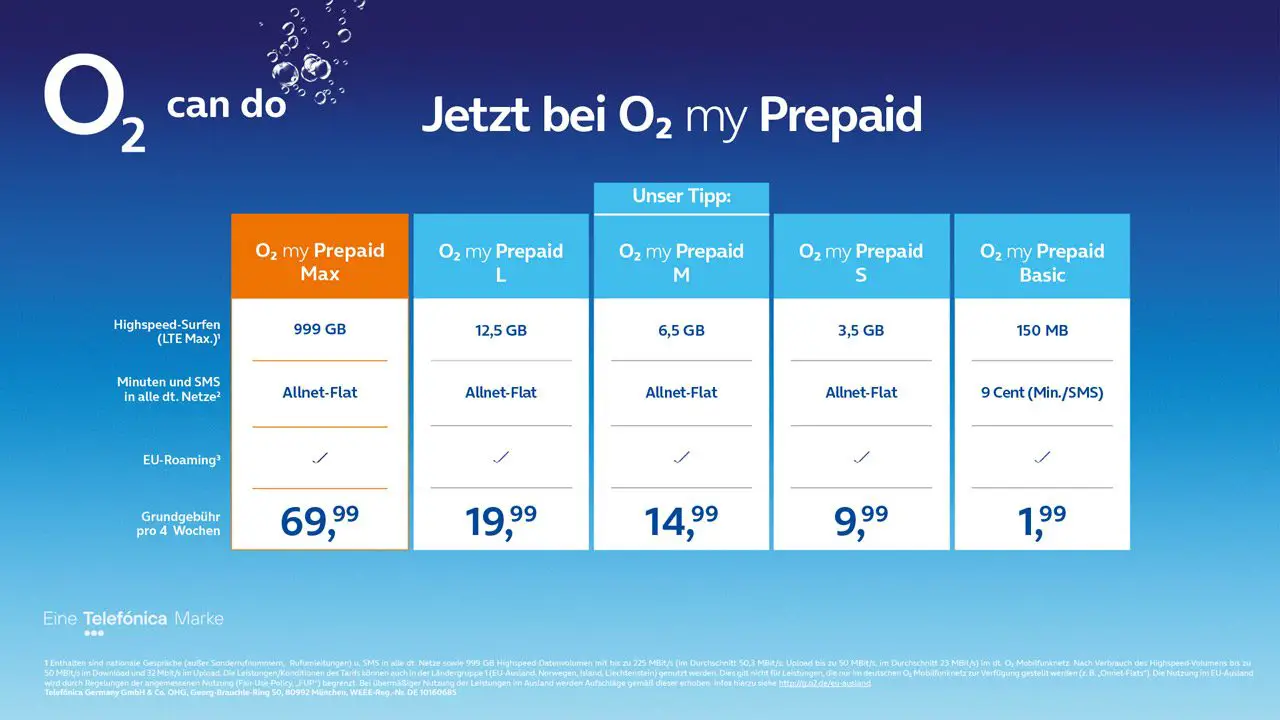 Fast ein Terrabyte Datenvolumen der neuen O2 my Prepaid Max Tarif (Stand März 2023) News